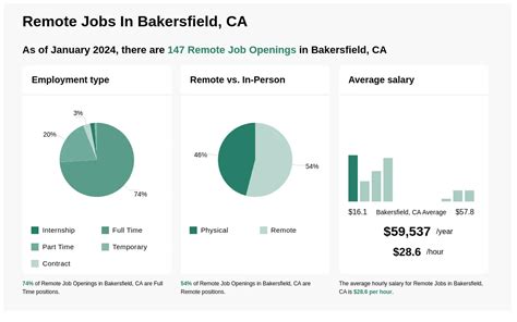 116 Part Time Night Shift jobs available in Bakersfield, CA on Indeed. . Part time jobs in bakersfield ca